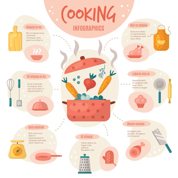 Kroki przygotowania potrawy